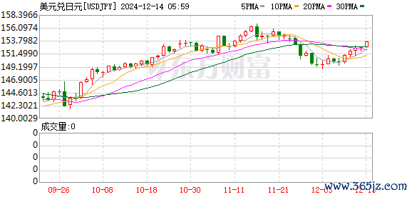 K图 USDJPY_0